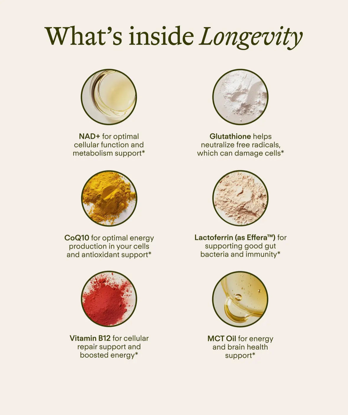 Longevity Liposomal NAD+ Glutathione Supplement w/Liquid NAD+, CoQ10, B12, MCT & Avocado Oil Cellular Health, Energy, Brain, Gut & Heart Support Watermelon Lime Flavor